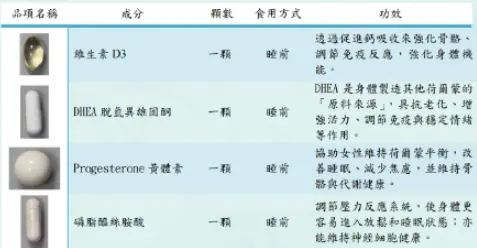 G女性荷爾蒙套組 2.webp