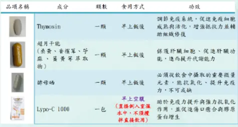 G免疫提升套組 2.webp