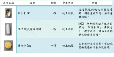 G男性荷爾蒙套組 4.webp