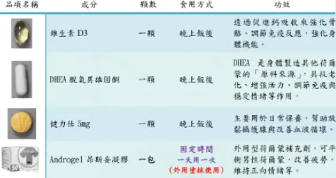 G男性荷爾蒙套組 2.webp